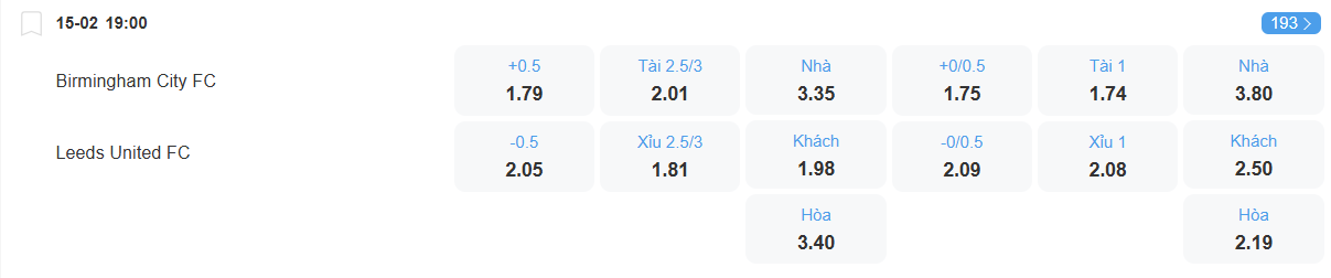 Tỉ lệ kèo Birmingham vs Leeds nhan-dinh-soi-keo-birmingham-vs-leeds-luc-19h00-ngay-15-2-2026-2